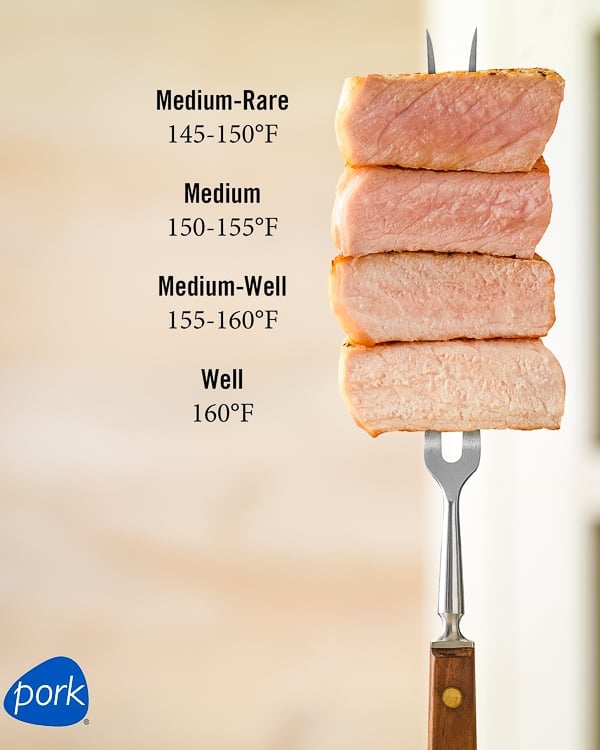 Recommended cooking temperatures for pork cuts.