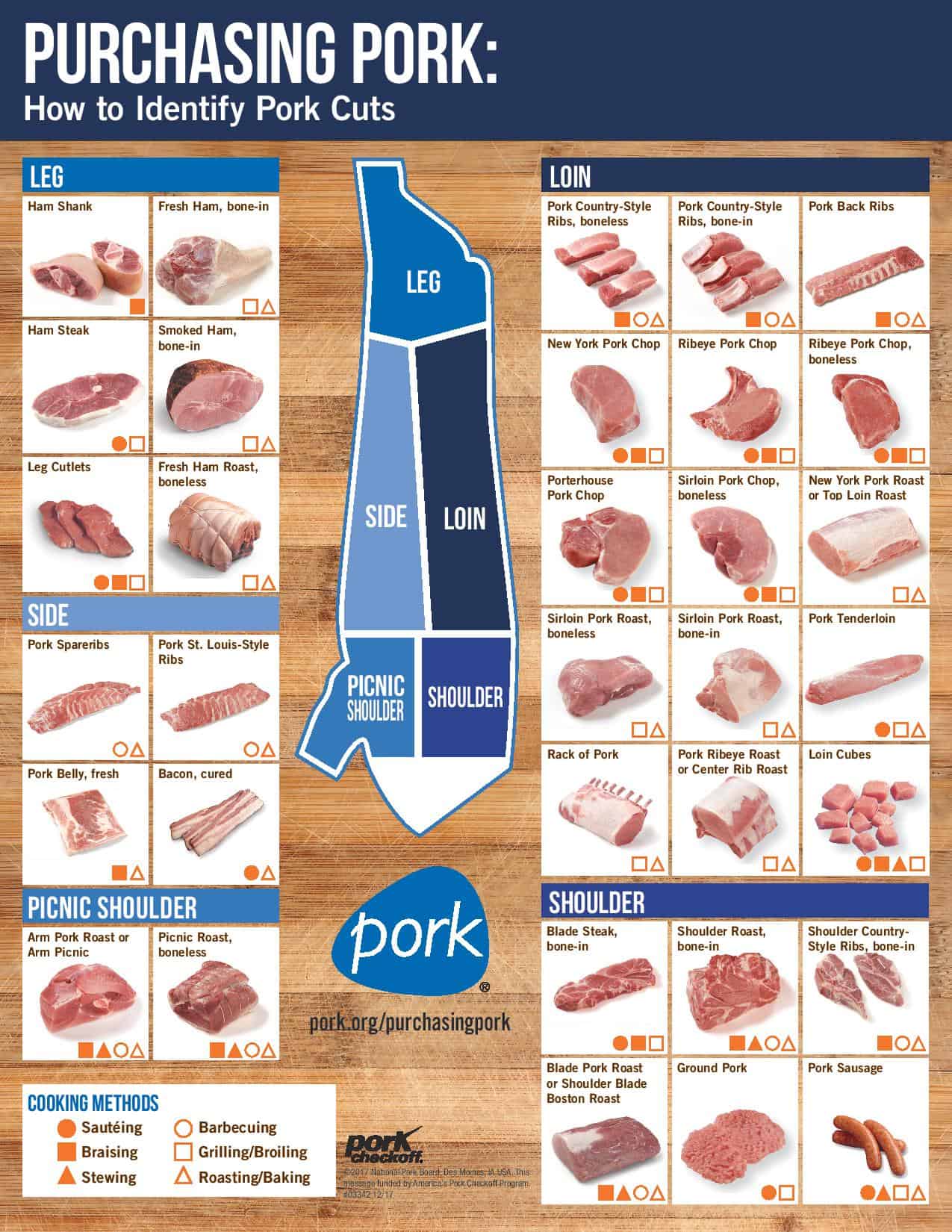 Different pork cuts.